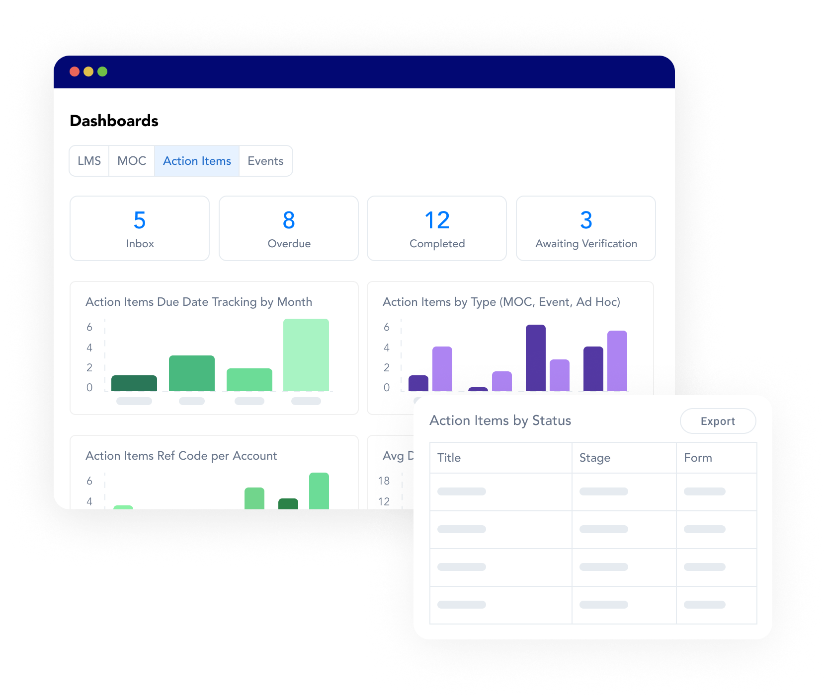 The Frontline EHS software dashboard showing analytics for safety management tasks.