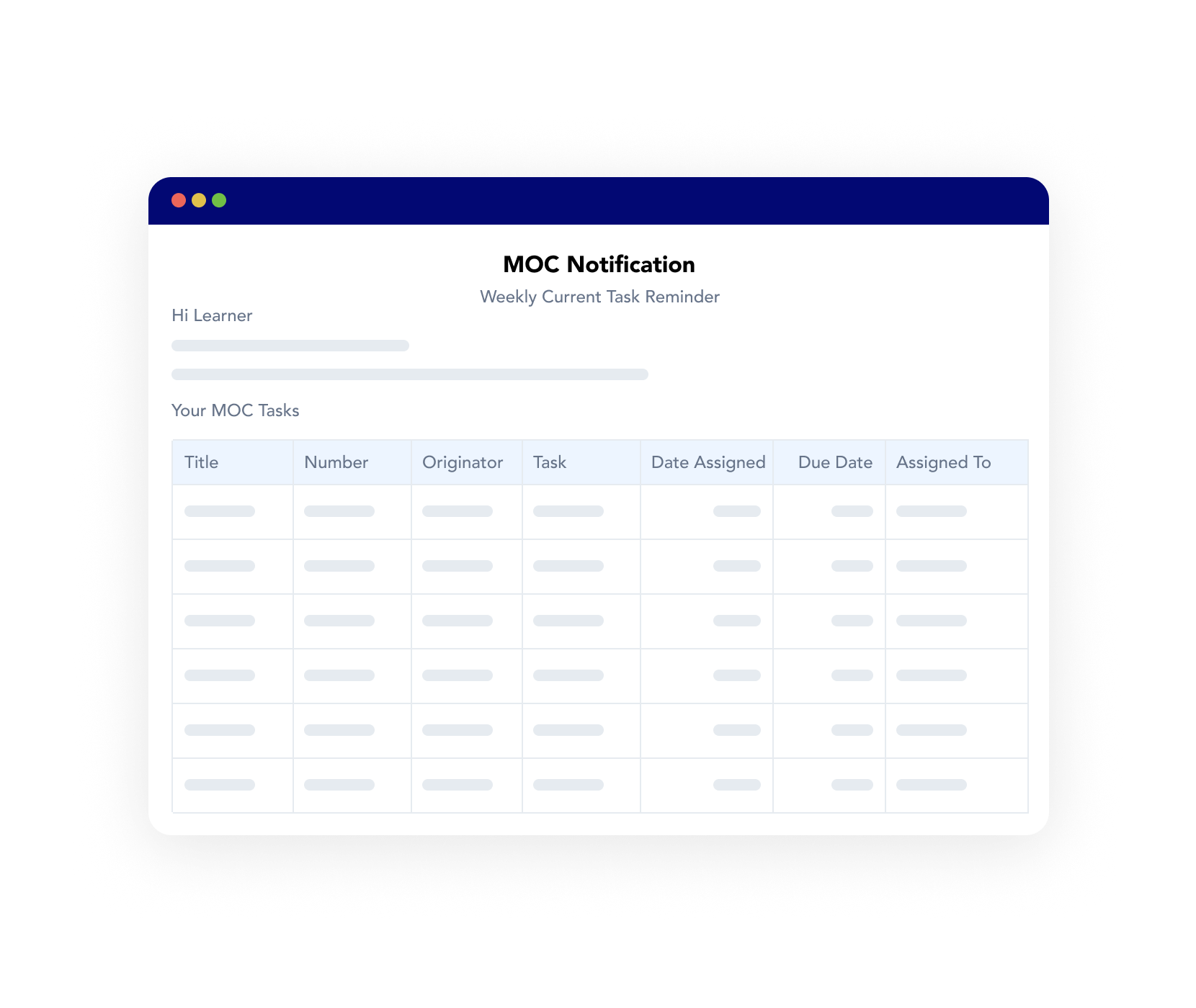 Task notification report in the Frontline MOC tool showing how users can track their PSM compliance digitally.