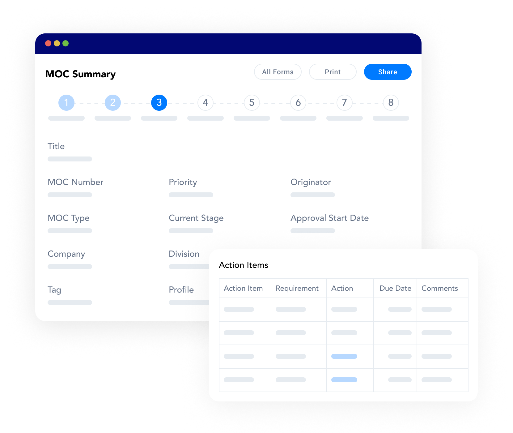 The Frontline EHS management software showing a workflow for management of change.